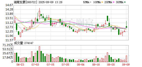 杠杆配资官网 湖南发展：关于解散清算参股公司的公告